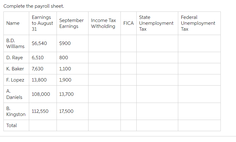 Complete the payroll sheet.
Name
Earnings
to August
September
Earnings
Income Tax
Witholding
31
B.D.
$6,540
$900
Williams
D. Raye
6,510
800
K. Baker
7,630
1,100
F. Lopez
13,800
1,900
A.
108,000
13,700
Daniels
B.
112,550
17,500
Kingston
Total
State
FICA Unemployment
Tax
Federal
Unemployment
Tax