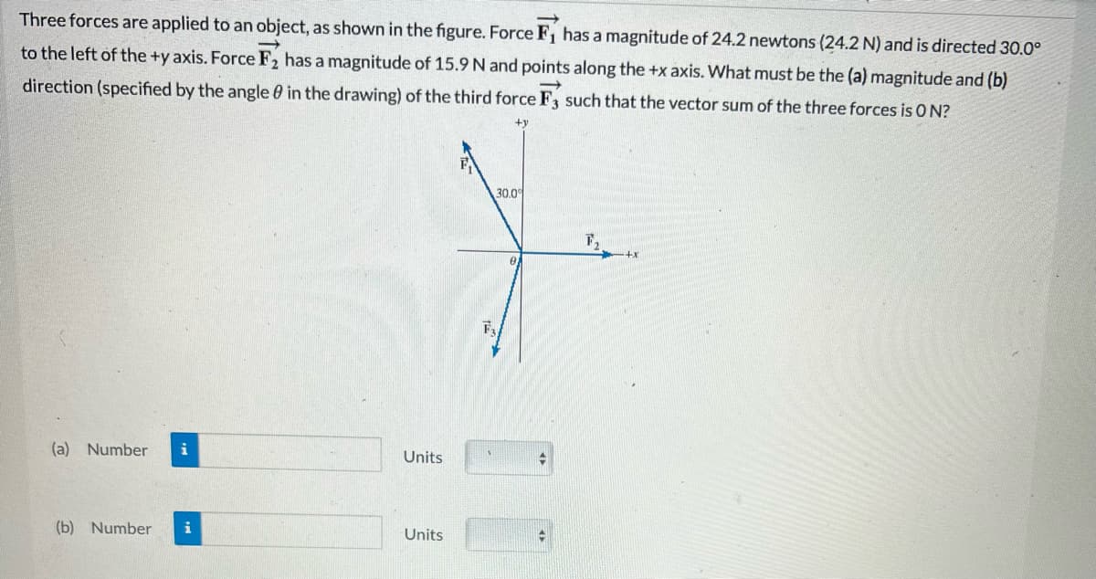 Three forces are applied to an object, as shown in the figure. Force F₁ has a magnitude of 24.2 newtons (24.2 N) and is directed 30.0°
to the left of the +y axis. Force F₂ has a magnitude of 15.9 N and points along the +x axis. What must be the (a) magnitude and (b)
direction (specified by the angle in the drawing) of the third force F3 such that the vector sum of the three forces is ON?
->>
(a) Number i
(b) Number i
Units
Units
30.0°
F₁