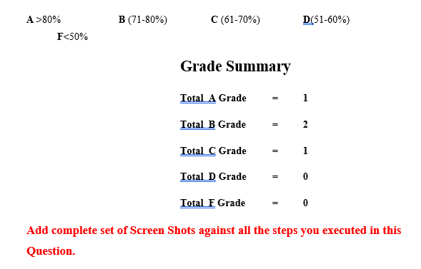 A>80%
B (71-80%)
C (61-70%)
D(51-60%)
F<50%
Grade Summary
Total A Grade
1
Total B Grade
2
=
Total C Grade
1
Total D Grade
Total F Grade
Add complete set of Screen Shots against all the steps you executed in this
Question.
