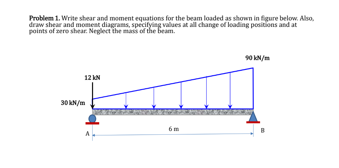 Problem 1. Write shear and moment equations for the beam loaded as shown in figure below. Also,
draw shear and moment diagrams, specifying values at all change of loading positions and at
points of zero shear. Neglect the mass of the beam.
90 kN/m
12 kN
30 kN/m
6 m
В
A
