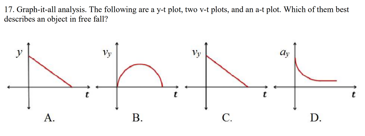 17. Graph-it-all analysis. The following are a y-t plot, two v-t plots, and an a-t plot. Which of them best
describes an object in free fall?
y
A.
t
Vy
B.
t
Vy
C.
ay
D.
t