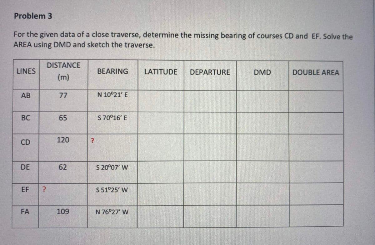 Problem 3
For the given data of a close traverse, determine the missing bearing of courses CD and EF. Solve the
AREA using DMD and sketch the traverse.
DISTANCE
LINES
BEARING
LATITUDE
DEPARTURE
DMD
DOUBLE AREA
(m)
АВ
77
N 10°21' E
BC
65
S 70°16' E
CD
120
62
S 20°07' W
EF
S 51°25' W
FA
109
N 76°27' W
DE
