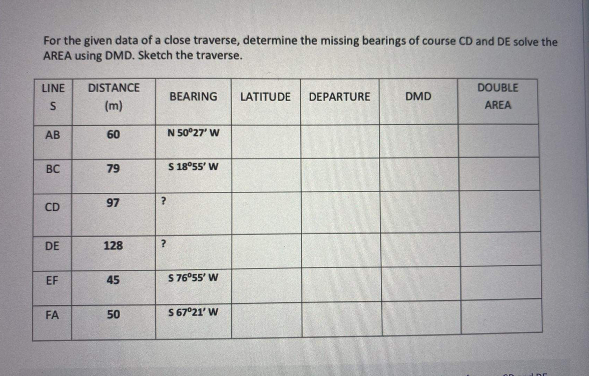 For the given data of a close traverse, determine the missing bearings of course CD and DE solve the
AREA using DMD. Sketch the traverse.
LINE
DISTANCE
DOUBLE
BEARING
LATITUDE
DEPARTURE
DMD
(m)
AREA
АВ
60
N 50°27' W
BC
79
S 18°55' W
97
CD
DE
128
EF
45
S 76°55' W
FA
50
S 67°21' W
