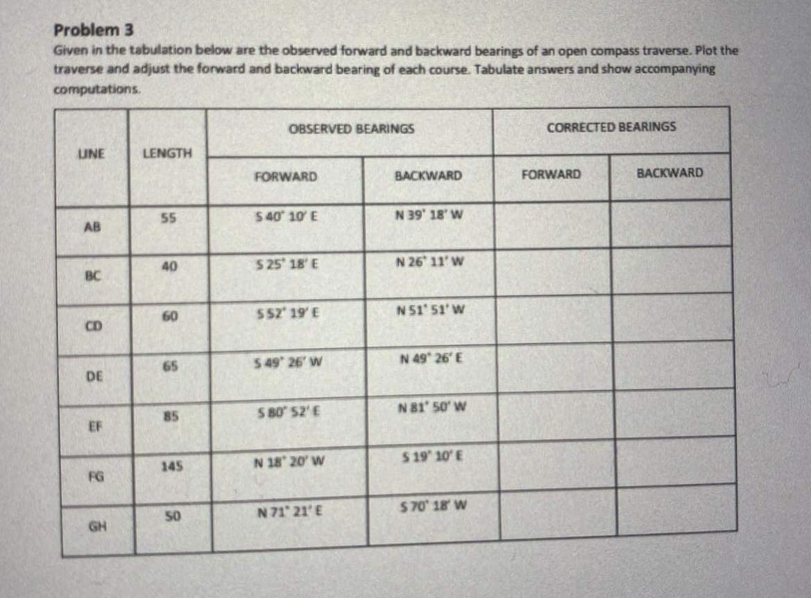 Problem 3
Given in the tabulation below are the observed forward and backward bearings of an open compass traverse. Plot the
traverse and adjust the forward and backward bearing of each course. Tabulate answers and show accompanying
computations.
OBSERVED BEARINGS
CORRECTED BEARINGS
UNE
LENGTH
FORWARD
BACKWARD
FORWARD
BACKWARD
AB
55
$ 40 10 E
N 39 18' W
40
$25 18' E
N 26 11' W
BC
60
552 19' E
N 51 51' W
CD
65
5 49 26 W
N 49 26' E
DE
85
S B0 52'E
N 81' 50' W
EF
145
N 18 20' W
5 19 10'E
FG
50
N 71 21'E
$70 18' W
GH
