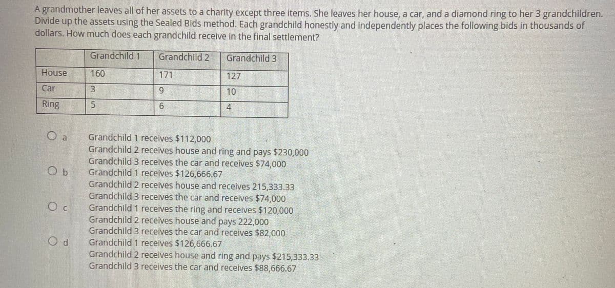 A grandmother leaves all of her assets to a charity except three items. She leaves her house, a car, and a diamond ring to her 3 grandchildren.
Divide up the assets using the Sealed Bids method. Each grandchild honestly and independently places the following bids in thousands of
dollars. How much does each grandchild receive in the final settlement?
Grandchild 1 Grandchild 2
Grandchild 3
House
Car
Ring
O a
O b
Oc
Od
160
3
171
6
4
Grandchild 1 receives $112,000
Grandchild 2 receives house and ring and pays $230,000
Grandchild 3 receives the car and receives $74,000
Grandchild 1 receives $126,666.67
Grandchild 2 receives house and receives 215,333.33
Grandchild 3 receives the car and receives $74,000
Grandchild 1 receives the ring and receives $120,000
Grandchild 2 receives house and pays 222,000
Grandchild 3 receives the car and receives $82,000
Grandchild 1 receives $126,666.67
Grandchild 2 receives house and ring and pays $215,333.33
Grandchild 3 receives the car and receives $88,666.67