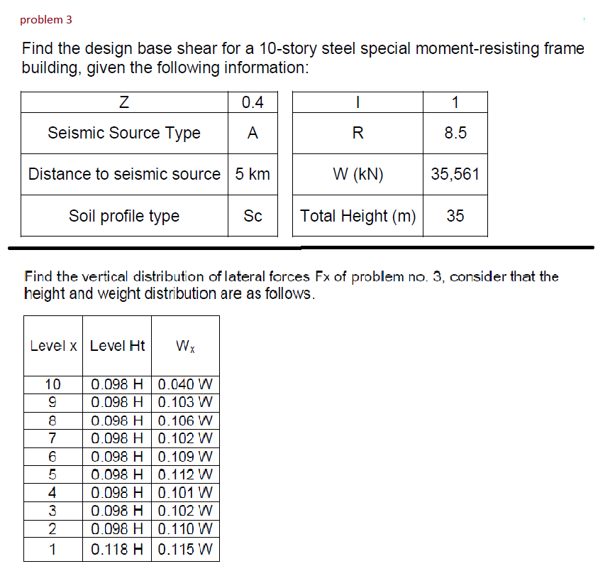 problem 3
Find the design base shear for a 10-story steel special moment-resisting frame
building, given the following information:
0.4
1
Seismic Source Type
A
R
8.5
Distance to seismic source 5 km
W (kN)
35,561
Soil profile type
Sc
Total Height (m)
35
Find the vertical distribution of lateral forces Fx of problem no. 3, consider that the
height and weight distribution are as follows.
Level x Level Ht
Wx
0.098 H 0.040 W
0.098 H 0.103 W
0.098 H 0.106 W
0.098 H 0.102 W
0.098 H 0.109 W
0.098 H 0.112 W
0.098 H 0.101 W
0.098 H 0.102 W
0.098 H 0.110 W
0.118 H 0.115 W
10
9
8
7
4
3
2
1
