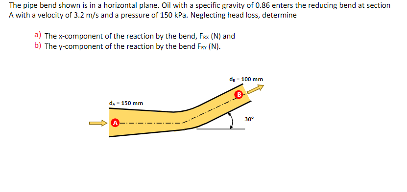 The pipe bend shown is in a horizontal plane. Oil with a specific gravity of 0.86 enters the reducing bend at section
A with a velocity of 3.2 m/s and a pressure of 150 kPa. Neglecting head loss, determine
a) The x-component of the reaction by the bend, FRx (N) and
b) The y-component of the reaction by the bend FRY (N).
ds = 100 mm
da = 150 mm
30°
