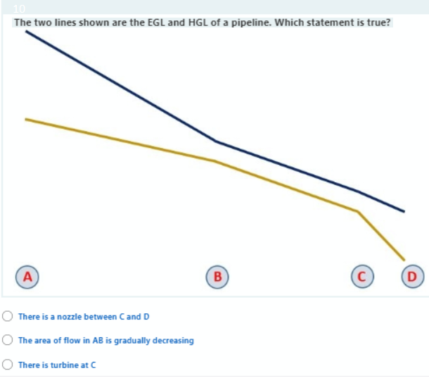 The two lines shown are the EGL and HGL of a pipeline. Which statement is true?
A
B
D
O There is a nozzle between Cand D
The area of flow in AB is gradually decreasing
There is turbine at C
