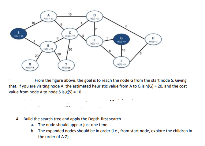 15
HIG)- 20
H(G)8
10
7
H(G) - 25
HIG) 14
8
5
HIG) -0
H(G) - 2
H(G) -3
HIG) - 22
20
10
20
20
HIG) -9
HG)
HIG) 2
From the figure above, the goal is to reach the node G from the start node S. Giving
that, if you are visiting node A, the estimated heuristic value from A to G is h(G) = 20, and the cost
value from node A to node S is g(S) = 10.
4. Build the search tree and apply the Depth-first search.
a. The node should appear just one time.
b. The expanded nodes should be in order (i.e., from start node, explore the children in
the order of A-Z)
