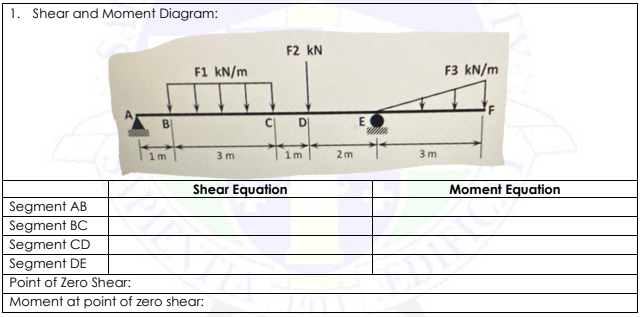 1. Shear and Moment Diagram:
F2 kN
F1 kN/m
F3 kN/m
B
E
1m
3 m
2 m
3 m
Shear Equation
Moment Equation
Segment AB
Segment BC
Segment CD
Segment DE
Point of Zero Shear:
Moment at point of zero shear:
