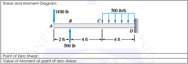 Shear and Moment Diagram:
|1400 lb
500 1b/ft
B
A
D
-4 ft
4 ft
500 1b
Point of Zero Shear:
Value of Moment at point of zero shear:
