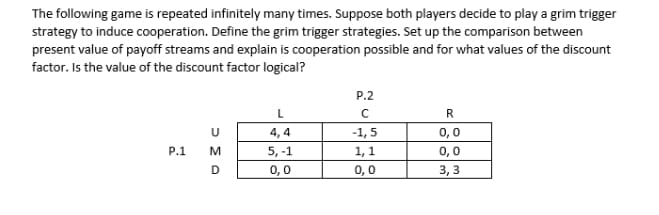 The following game is repeated infinitely many times. Suppose both players decide to play a grim trigger
strategy to induce cooperation. Define the grim trigger strategies. Set up the comparison between
present value of payoff streams and explain is cooperation possible and for what values of the discount
factor. Is the value of the discount factor logical?
P.2
L
R
4, 4
-1, 5
0,0
P.1
5, -1
1, 1
0,0
0,0
0,0
3,3
