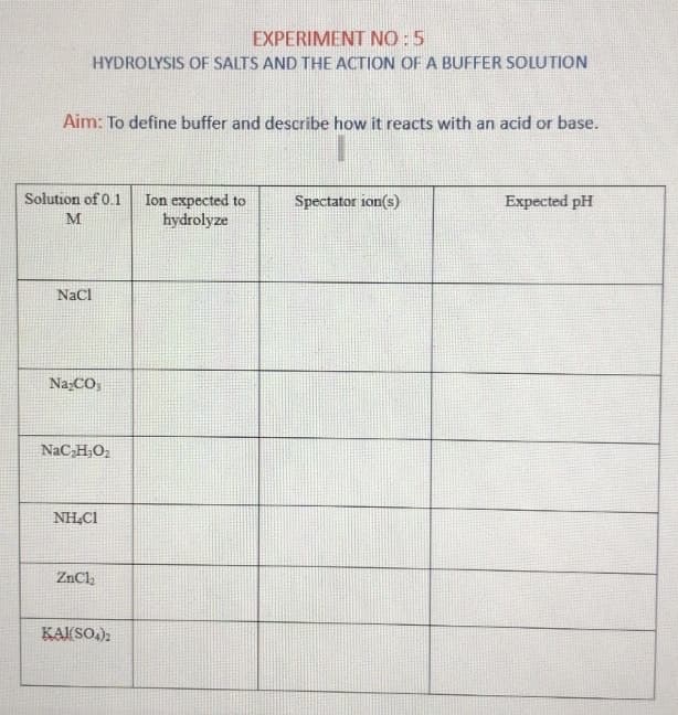 EXPERIMENT NO:5
HYDROLYSIS OF SALTS AND THE ACTION OF A BUFFER SOLUTION
Aim: To define buffer and describe how it reacts with an acid or base.
Solution of 0.1
Ion expected to
hydrolyze
Spectator ion(s)
Expected pH
M
NaCl
Na;CO,
NaC,H;O2
NH,C1
ZnCl,
KAI(SO.)
