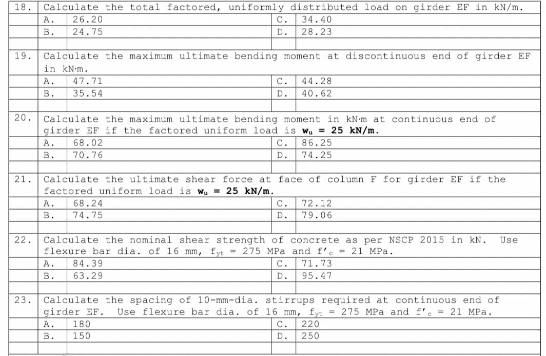 18. Calculate the total factored, uniformly distributed load on girder EF in kN/m.
34.40
28.23
20.
A. 26.20
B. 24.75
19. Calculate the maximum ultimate bending moment at discontinuous end of girder EF
in kN.m.
A. 47.71
B. 35.54
23.
Calculate the maximum ultimate bending moment in kNm at continuous end of
girder EF if the factored uniform load is wu = 25 kN/m.
A. 68.02
C.
86.25
B. 70.76
D.
74.25
21. Calculate the ultimate shear force at face of column F for girder EF if the
factored uniform load is Wu = 25 kN/m.
A.
B.
C.
D.
68.24
74.75
C. 44.28
D.
40.62
A.
84.39
B. 63.29
Calculate the spacing of 10-mm-dia.
girder EF. Use flexure bar dia. of
A. 180
B.
150
22. Calculate the nominal shear strength of concrete as per NSCP 2015 in kN. Use
flexure bar dia. of 16 mm, fyt = 275 MPa and f'c = 21 MPa.
C. 71.73
D.
95.47
C.
D.
72.12
79.06
stirrups required at continuous end of
16 mm, fyt = 275 MPa and f'c = 21 MPa.
C. 220
D.
250