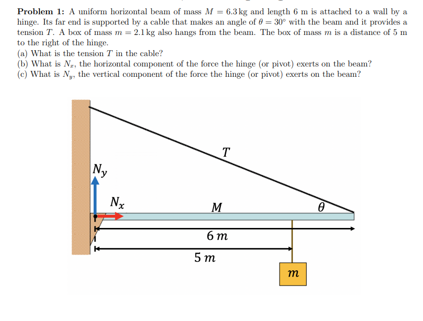 Problem 1: A uniform horizontal beam of mass M = 6.3 kg and length 6 m is attached to a wall by a
hinge. Its far end is supported by a cable that makes an angle of 0 = 30° with the beam and it provides a
tension T. A box of mass m = 2.1 kg also hangs from the beam. The box of mass m is a distance of 5 m
to the right of the hinge.
(a) What is the tension T in the cable?
(b) What is N,, the horizontal component of the force the hinge (or pivot) exerts on the beam?
(c) What is Ny, the vertical component of the force the hinge (or pivot) exerts on the beam?
T
Ny
Nx
M
6 т
5 т
m
