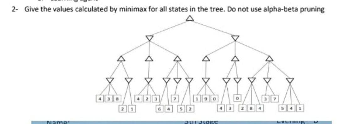 2- Give the values calculated by minimax for all states in the tree. Do not use alpha-beta pruning
23
190
64
52
4 3 2 8 4
541
2
Name
