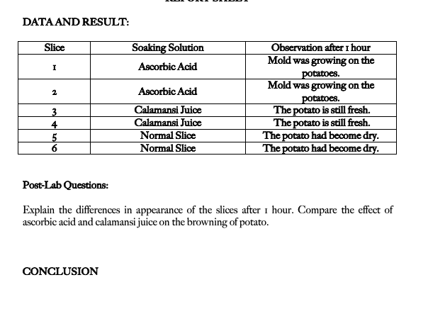 DATA AND RESULT:
Slice
Observation after I hour
Mold was growing on the
Soaking Solution
I
Ascorbic Acid
potatoes.
Mold was growing on the
Ascorbic Acid
potatoes.
The potato is still fresh.
The potato is still fresh.
The potato had become dry.
The potato had become dry.
Calamansi Juice
4
Calamansi Juice
Normal Slice
6.
Normal Slice
Post-Lab Questions:
Explain the differences in appearance of the slices after 1 hour. Compare the effect of
ascorbic acid and calamansi juice on the browning of potato.
CONCLUSION
