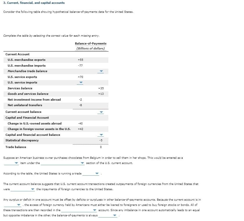 3. Current, financial, and capital accounts
Consider the following table showing hypothetical balance-of-payments data for the United States.
Complete the table by selecting the correct value for each missing entry.
Balance-of-Payments
(Billions of dollars)
Current Account
U.S. merchandise exports
U.S. merchandise imports
Merchandise trade balance
U.S. service exports
U.S. service imports
Services balance
Goods and services balance
Net investment income from abroad
Net unilateral transfers
Current account balance
Capital and Financial Account
Change in U.S.-owned assets abroad
Change in foreign-owner assets in the U.S.
Capital and financial account balance
Statistical discrepancy
Trade balance
+55
-77
+70
-2
-8
were
-40
+42
According to the table, the United States is running a trade
+35
+13
4
Suppose an American business owner purchases chocolates from Belgium in order to sell them in her shops. This would be entered as a
item under the
section of the U.S. current account.
0
The current account balance suggests that U.S. current account transactions created outpayments of foreign currencies from the United States that
the inpayments of foreign currencies to the United States.
Any surplus or deficit in one account must be offset by deficits or surpluses in other balance-of-payments accounts, Because the current account is in
the excess of foreign currency held by Americans must either be loaned to foreigners or used to buy foreign stocks or bonds. All of
these transactions are then recorded in the
account. Since any imbalance in one account automatically leads to an equal
but opposite imbalance in the other, the balance-of-payments is always