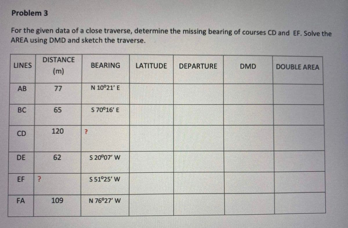 Problem 3
For the given data of a close traverse, determine the missing bearing of courses CD and EF. Solve the
AREA using DMD and sketch the traverse.
DISTANCE
LINES
BEARING
LATITUDE
DEPARTURE
DMD
DOUBLE AREA
(m)
AB
77
N 10°21' E
BC
65
S 70°16' E
CD
120
DE
62
S 20°07' W
EF
S 51°25' W
FA
109
N 76°27' W
