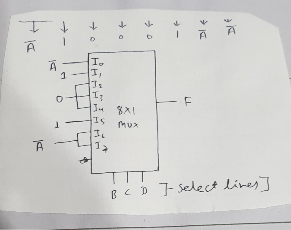 上
Io
I,
1 -
8X1
Is
MuX
はe
17
t.
B C D F select lines]
