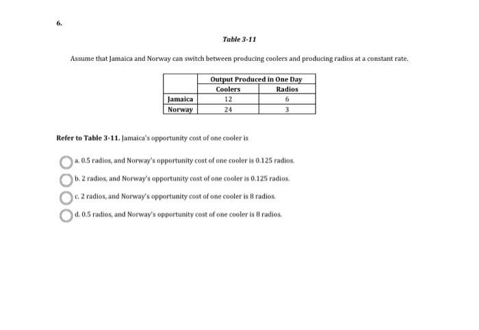 6.
Table 3-11
Assume that Jamaica and Norway can switch between producing coolers and producing radios at a constant rate.
Output Produced in One Day
Radios
6
3
Jamaica
Norway
Coolers
12
24
Refer to Table 3-11. Jamaica's opportunity cost of one cooler is
a. 0.5 radios, and Norway's opportunity cost of one cooler is 0.125 radios.
b. 2 radios, and Norway's opportunity cost of one cooler is 0.125 radios.
c. 2 radios, and Norway's opportunity cost of one cooler is 8 radios.
d. 0.5 radios, and Norway's opportunity cost of one cooler is 8 radios.