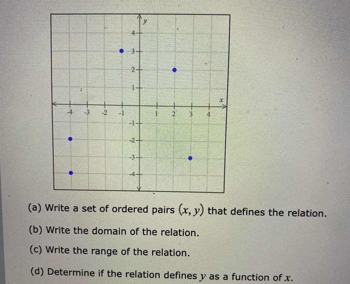 1+
-4
-3
-2
-1
4
-2+
-3
(a) Write a set of ordered pairs (x, y) that defines the relation.
(b) Write the domain of the relation.
(c) Write the range of the relation.
(d) Determine if the relation defines y as a function of x.
