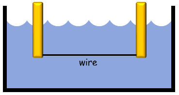 wire
