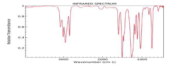 INFRARED SPECTRUM
0.8
0.6
0.4
0.2
3000
2000
1000
wavenumber (cm-1)
Relative Transmittance
