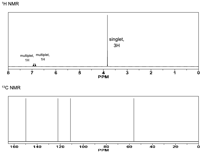 1Η ΝMR
singlet,
3H
multiplet, multiplet,
1H
1H
2
4
PPM
6.
13C NMR
160
140
120
100
60
40
20
80
PPM
-co
