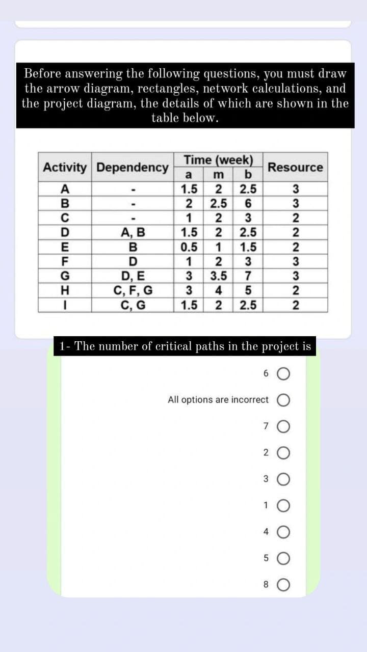 Before answering the following questions, you must draw
the arrow diagram, rectangles, network calculations, and
the project diagram, the details of which are shown in the
table below.
Time (week)
Activity Dependency
Resource
b
a
m
1.5
2
2.5
3
2
2.5
3
2
3
А, В
1.5
2
2.5
2
0.5
1
1.5
2
1
2
3
D, E
C, F, G
C, G
G
3.5
3
3
4
1.5
2
2.5
2
1- The number of critical paths in the project is
All options are incorrect
7
2
3
4
8
3765
ABCDEECHI
