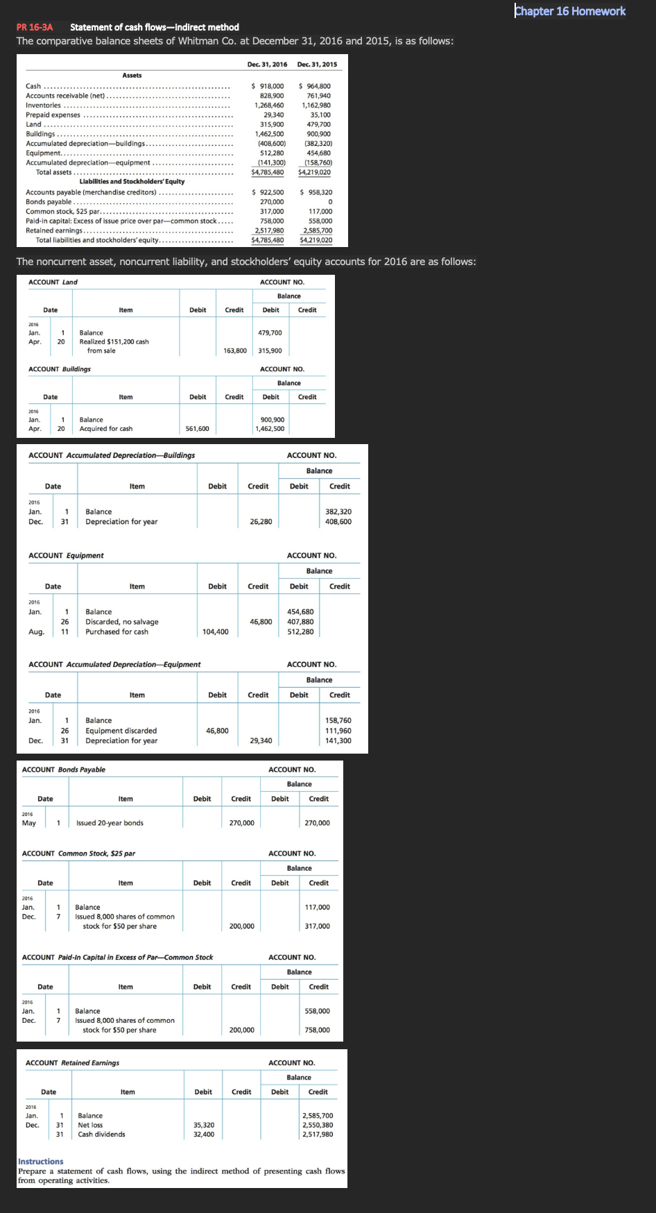 PR 16-3A Statement of cash flows-indirect method
The comparative balance sheets of Whitman Co. at December 31, 2016 and 2015, is as follows:
Cash….……….
Accounts receivable (net)
Inventories.......
Prepaid expenses
Land
Buildings.....
Accumulated depreciation-buildings.
Equipment....
Accumulated depreciation-equipment.
Total assets...
Accounts payable (merchandise creditors)
Bonds payable..........
Common stock, $25 par....….……………..
Paid-in capital: Excess of issue price over par-common stock.....
Retained earnings.
Total liabilities and stockholders' equity....…...
ACCOUNT Land
2016
Jan.
2016
ACCOUNT Buildings
Apr
1
Balance
Apr. 20 Realized $151,200 cash
from sale
Date
2016
Jan.
Dec.
2016
Jan.
The noncurrent asset, noncurrent liability, and stockholders' equity accounts for 2016 are as follows:
Date
2016
Jan.
Aug.
ACCOUNT Equipment
2016
May
ACCOUNT Accumulated Depreciation-Buildings
Date
Jan.
Dec.
2016
Jan.
Dec.
Date
Liabilities and Stockholders' Equity
1 Balance
20 Acquired for cash
Assets
Date
ACCOUNT Bonds Payable
Date
Date
1
Balance
31 Depreciation for year
ACCOUNT Accumulated Depreciation Equipment
Date
Item
Balance
1
26 Equipment discarded
Dec. 31 Depreciation for year
Item
1 Balance
26 Discarded, no salvage
11 Purchased for cash
1
7
Date
ACCOUNT Common Stock, $25 par
Item
1 Balance
7
2016
Jan.
Dec. 31
31
Item
1 Issued 20-year bonds.
Item
Item
ACCOUNT Retained Earnings
Item
Balance
Issued 8,000 shares of common
stock for $50 per share
Item
Issued 8,000 shares of common
stock for $50 per share
Balance
Net loss
Cash dividends
Debit
Debit
Item
561,600
ACCOUNT Paid-In Capital in Excess of Par-Common Stock
Debit
Debit
104,400
Debit
Credit
Debit
Debit
163,800
46,800
Credit
Debit
Debit
35,320
32,400
Dec. 31, 2016
$ 918,000
828,900
1,268,460
512,280
(141,300)
$4,785,480
$ 922,500
270,000
317,000
758,000
2,517,980
$4,785,480
29,340
315,900
1,462,500
(408,600)
Credit
270,000
Credit
Credit
Debit
26,280
200,000
479,700
Credit
Credit
315,900
46,800
200,000
Credit
Credit
ACCOUNT NO.
Balance
29,340
Debit
900,900
1,462,500
ACCOUNT NO.
Dec. 31, 2015
$ 964,800
761,940
1,162,980
Balance
35,100
479,700
900,900
(382,320)
454,680
(158,760)
$4,219,020
$958,320
0
117,000
558,000
2,585,700
$4,219,020
Debit
Credit
ACCOUNT NO.
Debit
Credit
Balance
Debit
ACCOUNT NO.
454,680
407,880
512,280
Debit
Debit
Debit
Balance
ACCOUNT NO.
ACCOUNT NO.
Balance
Debit
ACCOUNT NO.
Balance
Balance
Credit
382,320
408,600
ACCOUNT NO.
Credit
270,000
Credit
Balance
Credit
158,760
111,960
141,300
117,000
317,000
Credit
ACCOUNT NO.
Balance
Credit
558,000
758,000
Credit
2,585,700
2,550,380
2,517,980
Instructions
Prepare a statement of cash flows, using the indirect method of presenting cash flows
from operating activities.
Chapter 16 Homework