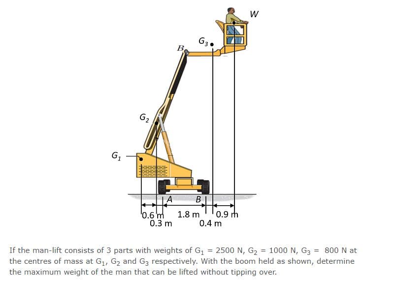 G3.
B
G2
B
0.9 h
0.4 m
1.8 m
'0.6 m
0.3 m
If the man-lift consists of 3 parts with weights of G1 = 2500 N, G2 = 1000 N, G3 = 800 N at
the centres of mass at G1, G2 and G3 respectively. With the boom held as shown, determine
the maximum weight of the man that can be lifted without tipping over.
%3D
