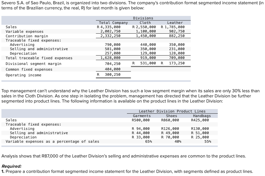 Severo S.A. of Sao Paulo, Brazil, is organized into two divisions. The company's contribution format segmented income statement (in
terms of the Brazilian currency, the real, R) for last month is given below:
Sales
Variable expenses
Contribution margin.
Traceable fixed expenses:
Advertising
Selling and administrative
Depreciation
Total traceable fixed expenses
Divisional segment margin
Common fixed expenses
Operating income
Total Company
R 4,335,000
2,002,750
2,332,250
Sales
Traceable fixed expenses:
R
790,000
581,000
257,000
1,628,000
Advertising
Selling and administrative
Depreciation
Variable expenses as a percentage of sales
704,250
404,000
300,250
Divisions
Cloth
R 2,550,000
1,100,000
1,450,000
Top management can't understand why the Leather Division has such a low segment margin when its sales are only 30% less than
sales in the Cloth Division. As one step in isolating the problem, management has directed that the Leather Division be further
segmented into product lines. The following information is available on the product lines in the Leather Division:
440,000
350,000
350,000
231,000
129,000
128,000
919,000
709,000
R 531,000 R 173,250
Leather
R 1,785,000
902,750
882, 250
Leather Division Product Lines
Handbags
R425,000
Garments
R500,000
R 94,000
R 44,000
R 33,000
65%
Shoes
R860,000
R126,000
R 49,000
R 70,000
40%
R130,000
R 51,000
R 25,000
55%
Analysis shows that R87,000 of the Leather Division's selling and administrative expenses are common to the product lines.
Required:
1. Prepare a contribution format segmented income statement for the Leather Division, with segments defined as product lines.