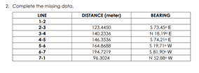 2. Complete the missing data.
LINE
DISTANCE (meter)
BEARING
1-2
123.4450
140.2336
S 73.45E
N 18.19E
2-3
3-4
4-5
146.3536
164.868
S74.21E
S 19.71 W
S81.90 W
N 52.88 W
5-6
6-7
194.7219
7-1
96.3024
