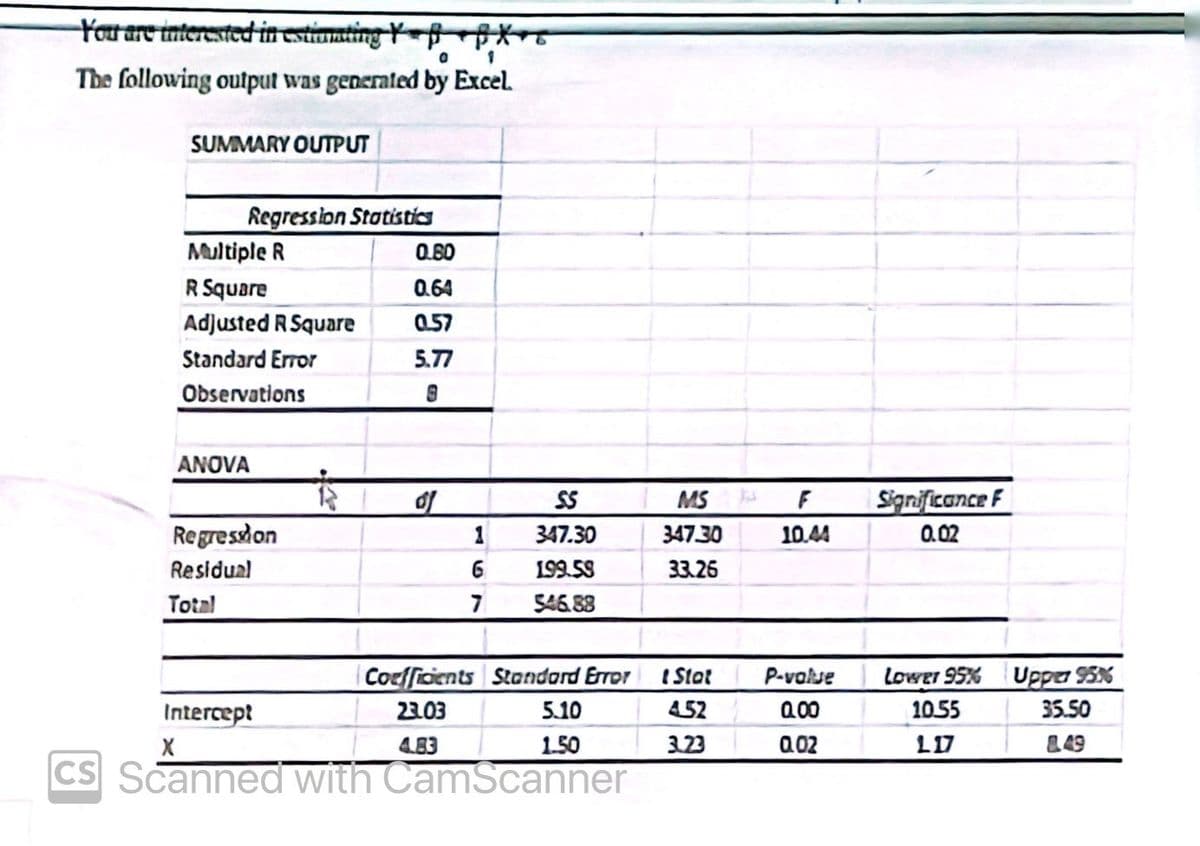 You are interested in estimating Y p PX6
O
1
The following output was generated by Excel.
SUMMARY OUTPUT
Regression Statistics
Multiple R
R Square
Adjusted RSquare
Standard Error
Observations
ANOVA
Regression
Residual
Total
0.80
0.64
0.57
5.77
8
of
1
6
7
SS
347.30
199.59
$46.88
Coefficients Standard Error
23.03
4.83
5.10
1.50
Intercept
X
CS Scanned with CamScanner
MS
347.30
33.26
t Stat
452
3.23
F
10.44
P-value
0.00
0.02
Significance F
0.02
Lower 95%
10.55
117
Upper 95%
35.50
849