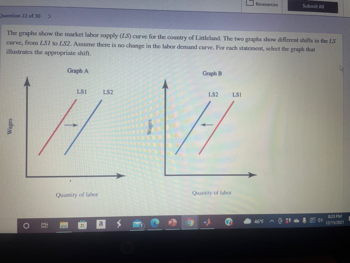 Resources
Submit All
Question 22 of 30
<>
The graphs show the market labor supply (LS) curve for the country of Littleland. The two graphs show different shifts in the LS
curve, from LS1 to LS2. Assume there is no change in the labor demand curve. For each statement, select the graph that
illustrates the appropriate shift.
Graph A
Graph B
LS1
LS2
LS2
LS1
Quantity of labor
Quantity of labor
8:23 PM
a
46°F
12/15/2021
Wages
