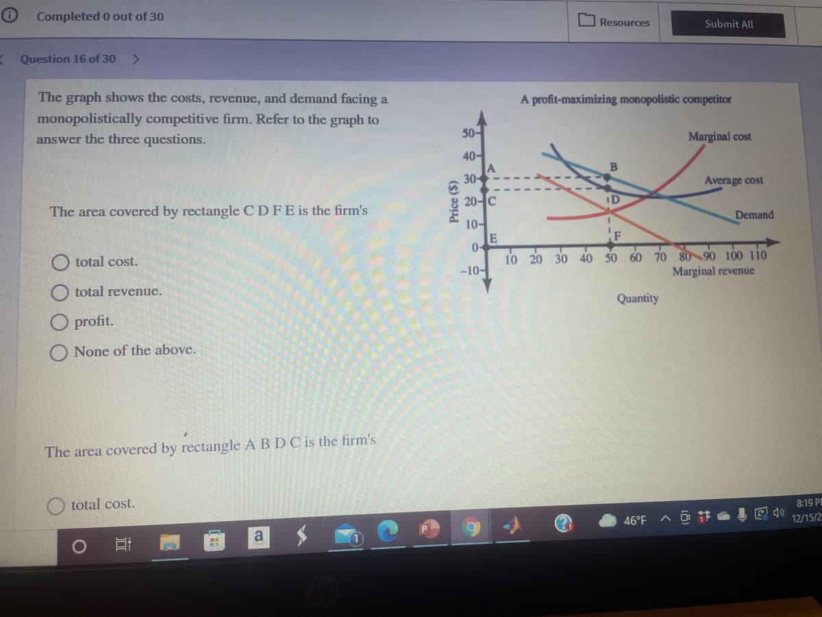 Completed 0 out of 30
Resources
Submit All
Question 16 of 30
The graph shows the costs, revenue, and demand facing a
A profit-maximizing monopolistic competitor
monopolistically competitive firm. Refer to the graph to
answer the three questions.
50-
Marginal cost
40-
B
30
(5)
20-C
Average cost
The area covered by rectangle CDFE is the firm's
ID
10-
Demand
0-
total cost.
10 20 30 40 50 60 70 80 90 100 1i0
-10-
Marginal revenue
total revenue.
Quantity
O profit.
O None of the above.
The area covered by rectangle A BDC is the firm's
total cost.
8:19 P
46°F A
E 4)
12/15/2
a
Price ($)
