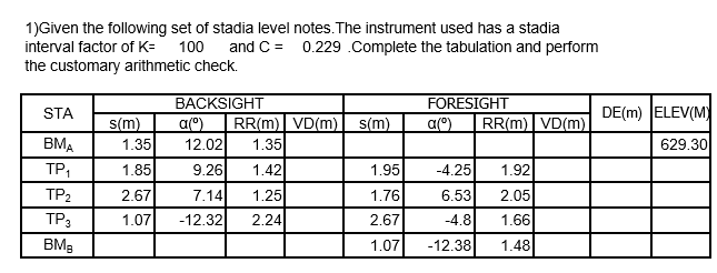 1)Given the following set of stadia level notes. The instrument used has a stadia
and C = 0.229.Complete the tabulation and perform
interval factor of K=
100
the customary arithmetic check.
FORESIGHT
BACKSIGHT
a(°)
12.02
STA
DE(m) ELEV(M)
s(m)
1.35
RR(m) VD(m) s(m)
RR(m) VD(m)|
a(")
BMA
1.35
629.30
TP,
1.85
9.26
1.42
1.95
-4.25
1.92
ТР2
2.67
7.14
1.25
1.76
6.53
2.05
ТР,
1.07
-12.32
2.24
2.67
-4.8
1.66
BM3
1.07
-12.38
1.48
