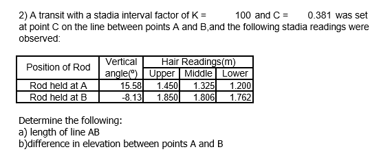 0.381 was set
2) A transit with a stadia interval factor of K =
at point C on the line between points A and B,and the following stadia readings were
100 and C =
observed:
Vertical
Hair Readings(m)
angle() Upper Middle Lower
1.325
Position of Rod
Rod held at A
Rod held at B
15.58
-8.13|
1.200
1.762
1.450
1.850
1.806
Determine the following:
a) length of line AB
b)difference in elevation between points A and B
