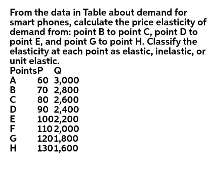 From the data in Table about demand for
smart phones, calculate the price elasticity of
demand from: point B to point C, point D to
point E, and point G to point H. Člassify the
elasticity at each point as elastic, inelastic, or
unit elastic.
PointsP Q
60 3,000
70 2,800
80 2,600
90 2,400
1002,200
110 2,000
1201,800
1301,600
A
BCDEECH
