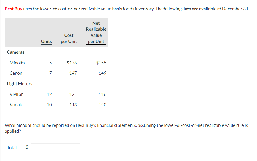 Best Buy uses the lower-of-cost-or-net realizable value basis for its inventory. The following data are available at December 31.
Cameras
Minolta
Canon
Light Meters
Vivitar
Kodak
Total
Units
$
5
7
12
10
Cost
per Unit
$176
147
121
113
Net
Realizable
Value
per Unit
$155
149
116
What amount should be reported on Best Buy's financial statements, assuming the lower-of-cost-or-net realizable value rule is
applied?
140
