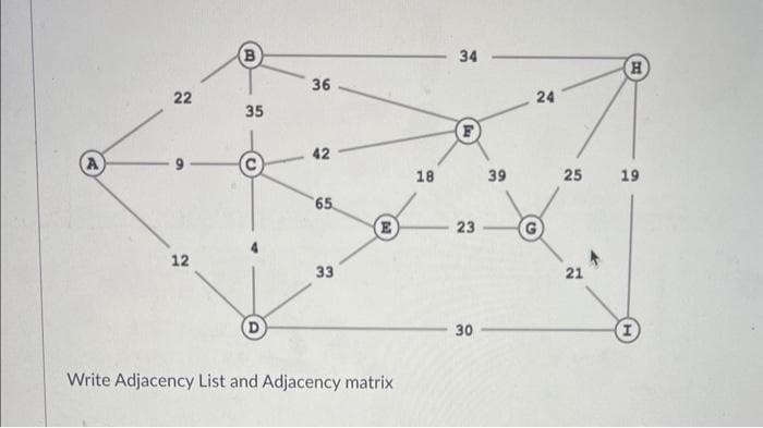 A
22
12
35
36
42
65
33
E
Write Adjacency List and Adjacency matrix
18
34
23
30
39
24
G
H
79
25
21
19