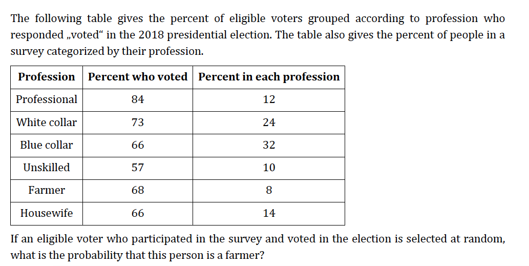 The following table gives the percent of eligible voters grouped according to profession who
responded „voted“ in the 2018 presidential election. The table also gives the percent of people in a
survey categorized by their profession.
Profession
Percent who voted Percent in each profession
Professional
84
12
White collar
73
24
Blue collar
66
32
Unskilled
57
10
Farmer
68
8
Housewife
66
14
If an eligible voter who participated in the survey and voted in the election is selected at random,
what is the probability that this person is a farmer?
