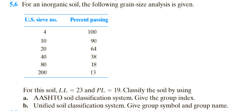 5.6 For an inorganic soil, the following grain-size analysis is given.
U.S. sieve no.
Percent passing
4
100
10
90
20
64
40
38
80
18
200
13
For this soil, LL = 23 and PL = 19. Classify the soil by using
a. AASHTO soil classification system. Give the group index.
b. Unified soil classification system. Give group symbol and group name.
