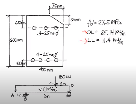 fo'= 275 MPa
-→DL= 25,14 K
SLL = |1,4 kN%
30mm
3-25 mme
GOOmm
4-25mno
0000
Sohn
400 mm
1BOKN
2m
A Im s
B
Com
