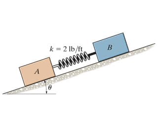 A
k = 2 lb/ft
B