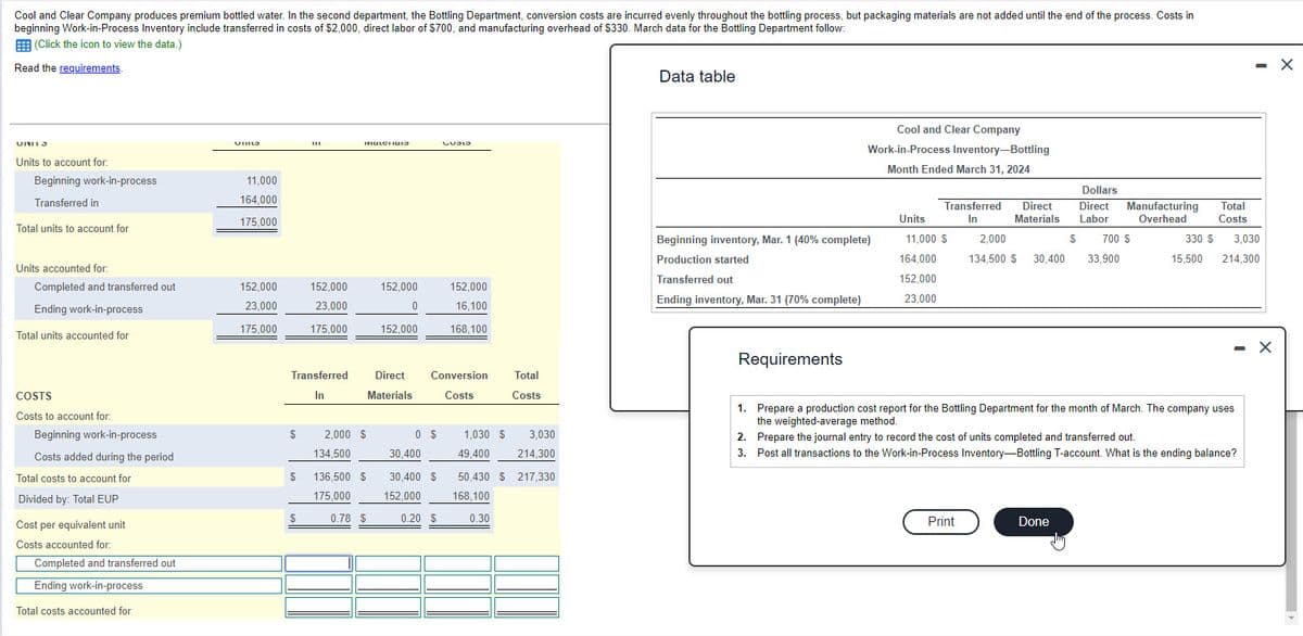 Cool and Clear Company produces premium bottled water. In the second department, the Bottling Department, conversion costs are incurred evenly throughout the bottling process, but packaging materials are not added until the end of the process. Costs in
beginning Work-in-Process Inventory include transferred in costs of $2,000, direct labor of $700, and manufacturing overhead of $330. March data for the Bottling Department follow:
(Click the icon to view the data.)
Read the requirements
UND 3
Units to account for:
Beginning work-in-process
Transferred in
Total units to account for
Units accounted for:
Completed and transferred out
Ending work-in-process
Total units accounted for
COSTS
Costs to account for:
Beginning work-in-process
Costs added during the period
Total costs to account for
Divided by: Total EUP
Cost per equivalent unit
Costs accounted for:
Completed and transferred out
Ending work-in-process
Total costs accounted for
Villa
11,000
164,000
175.000
152,000
23,000
175,000
$
Transferred
In
$
III
$
152,000
23,000
175,000
MULGIRIS
2,000 $
134,500
136,500 $
175,000
0.78 $
152,000
0
152,000
0 $
30,400
30,400 $
152,000
PUBLI
Direct Conversion
Materials
Costs
0.20 $
152,000
16,100
168,100
Total
Costs
1,030 $ 3,030
49,400 214,300
50,430 $ 217,330
168,100
0.30
Data table
Cool and Clear Company
Work-in-Process Inventory-Bottling
Month Ended March 31, 2024
Beginning inventory, Mar. 1 (40% complete)
Production started
Transferred out
Ending inventory, Mar. 31 (70% complete)
Requirements
Transferred Direct
In
Materials
Units
11,000 S
164,000
152,000
23,000
Print
2,000
700 S
134,500 $ 30.400 33,900
$
Dollars
Direct Manufacturing Total
Labor Overhead
Costs
Done
1. Prepare a production cost report for the Bottling Department for the month of March. The company uses
the weighted-average method.
2. Prepare the journal entry to record the cost of units completed and transferred out.
3. Post all transactions to the Work-in-Process Inventory-Bottling T-account. What is the ending balance?
- X
330 $ 3,030
15,500 214,300
X