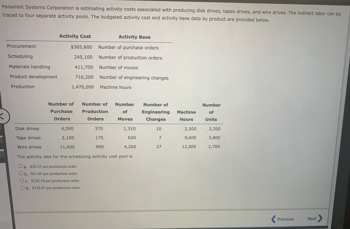 Panamint Systems Corporation is estimating activity costs associated with producing disk drives, tapes drives, and wire drives. The indirect labor can be
traced to four separate activity pools. The budgeted activity cost and activity base data by product are provided below.
Procurement
Scheduling
Materials handling
Product development
Production
Activity Cost
Activity Base
$365,600
Number of purchase orders
245,100 Number of production orders
411,700
Number of moves
716,200
Number of engineering changes
1,470,000 Machine hours
Disk drives
Tape drives
Wire drives
Number of Number of Number Number of
Production
of
Engineering
Orders
Moves
Changes
Purchase
Orders
1,310
620
4,200
The activity rate for the scheduling activity cost pool is
Oa. $20.55 per production order
Ob. $61.00 per production order
Oc. $238.18 per production order
Od. $159.67 per production order
4,090
2,100
11,600
370
175
990
10
7
27
Machine
Hours
2,500
9,600
12,000
Number
of
Units
2,200
3,800
2,700
Previous
Next