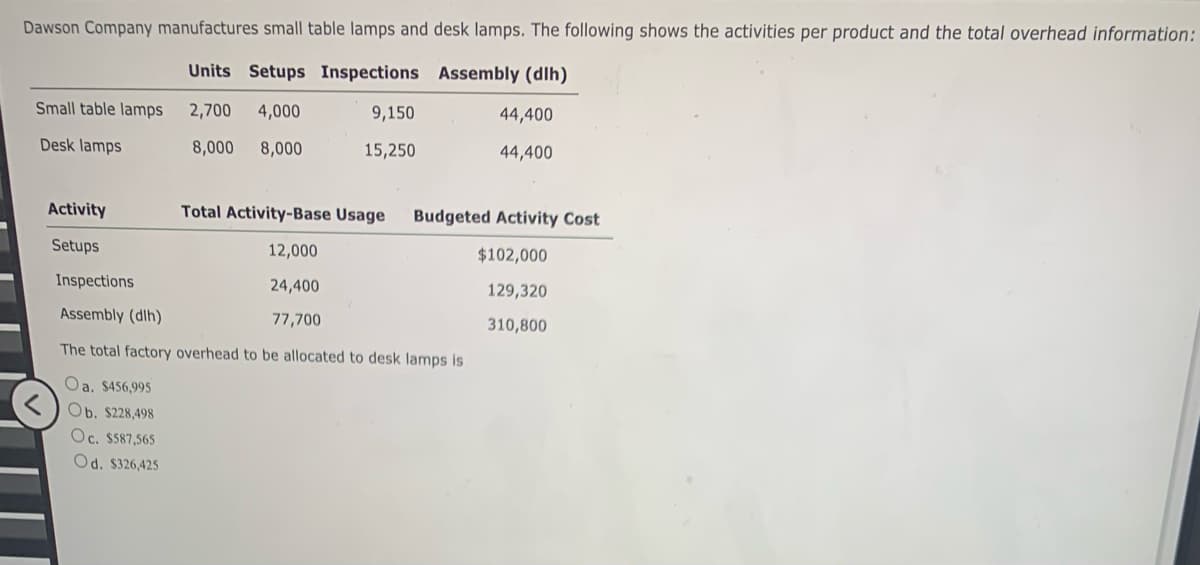 Dawson Company manufactures small table lamps and desk lamps. The following shows the activities per product and the total overhead information:
Units Setups Inspections Assembly (dlh)
2,700 4,000
8,000 8,000
Small table lamps
Desk lamps
Activity
Setups
9,150
15,250
44,400
44,400
Total Activity-Base Usage Budgeted Activity Cost
12,000
$102,000
24,400
129,320
77,700
310,800
Inspections
Assembly (dlh)
The total factory overhead to be allocated to desk lamps is
Oa. $456,995
Ob. $228,498
Oc. $587,565
Od. $326,425