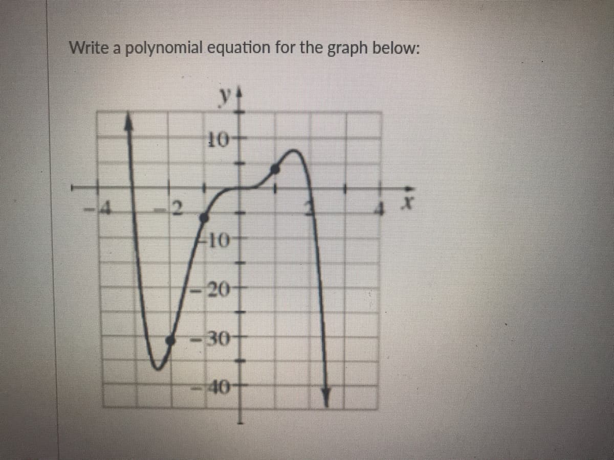 Write a polynomial equation for the graph below:
10
2.
10
20
30
40-
